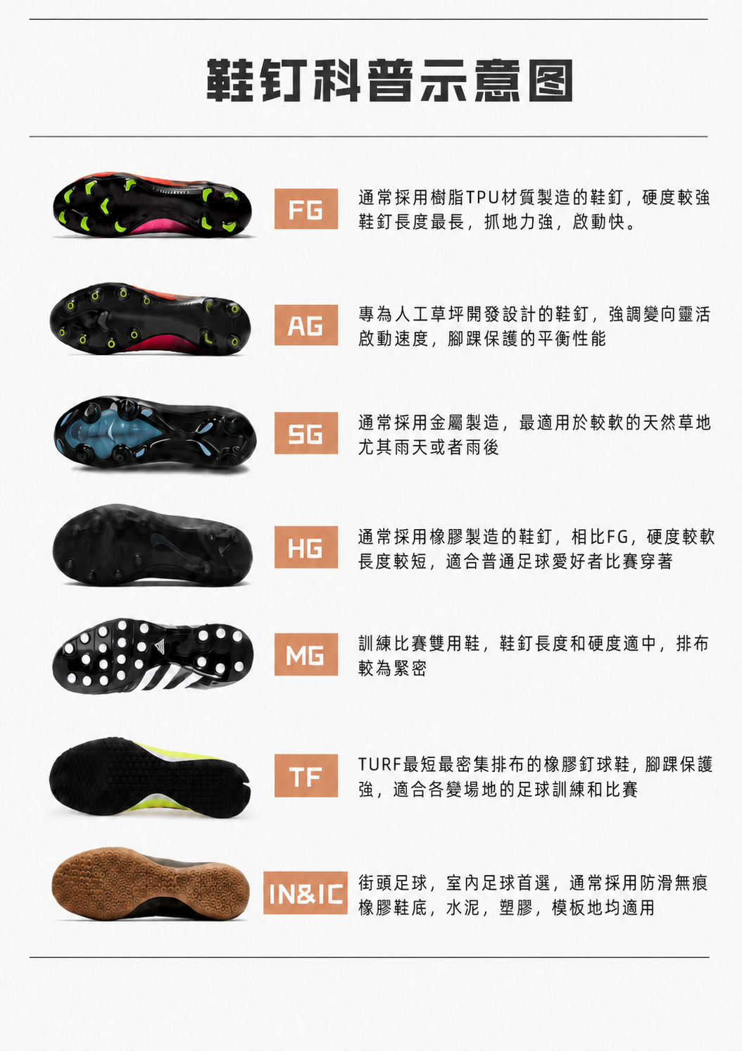 低筒短釘足球鞋